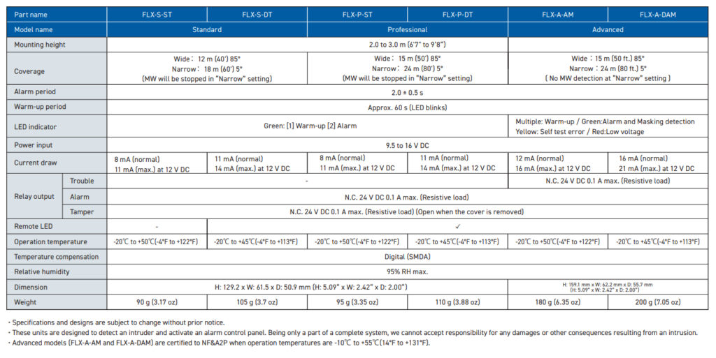 FLX Specification